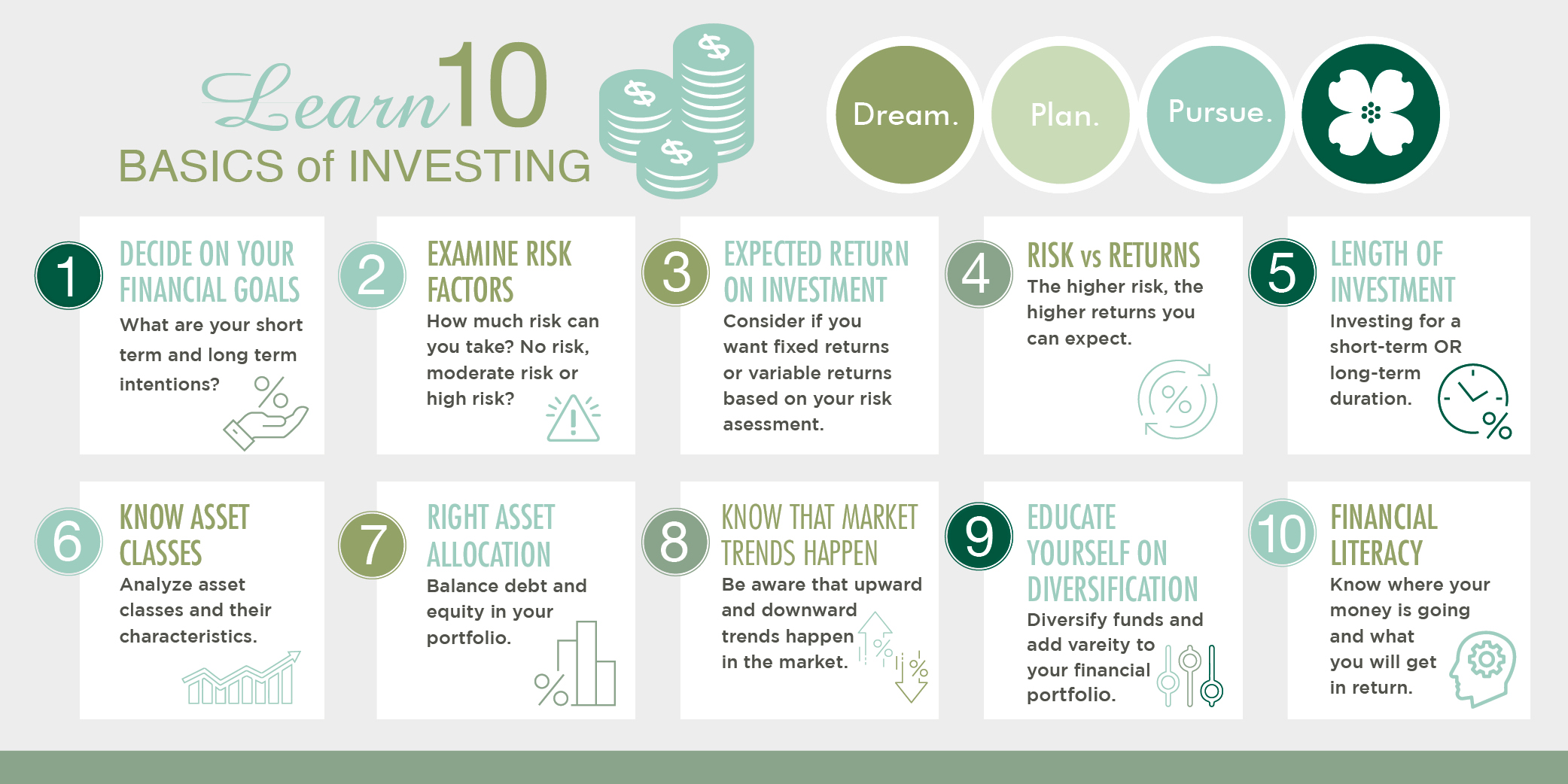 10 steps for investing infographic